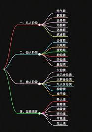 凡人世界的修行者