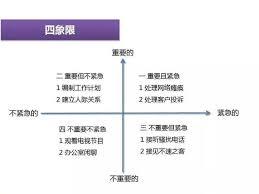 時間權限